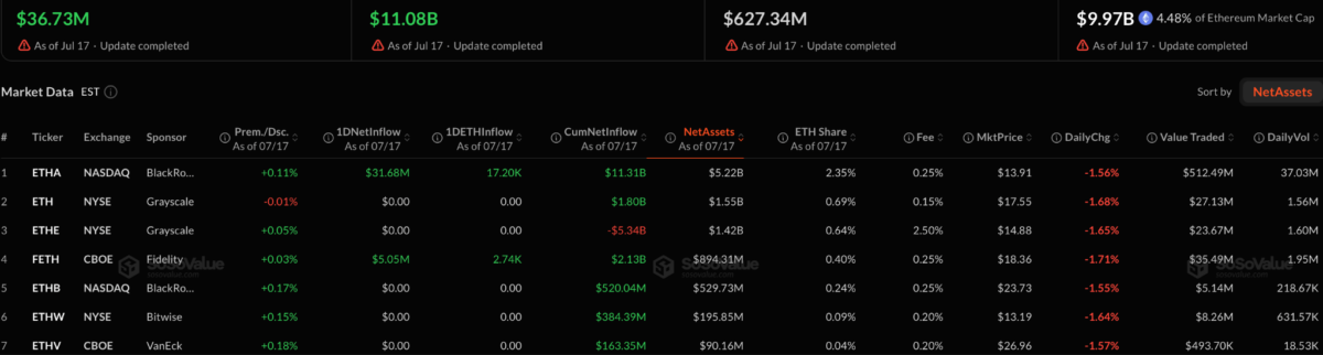 Ethereum ETF data