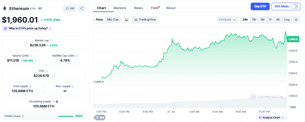 Ethereum price chart