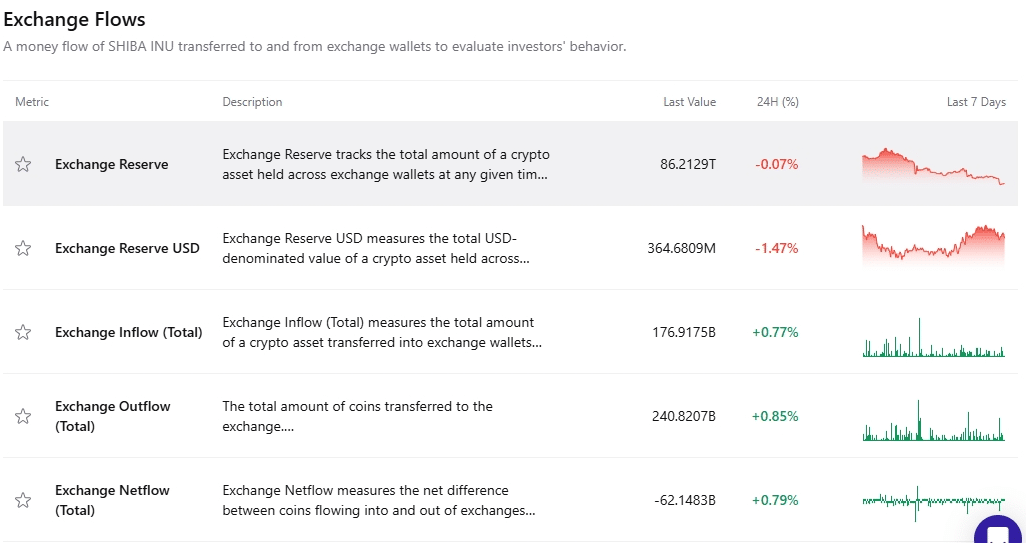 Exchange inflows