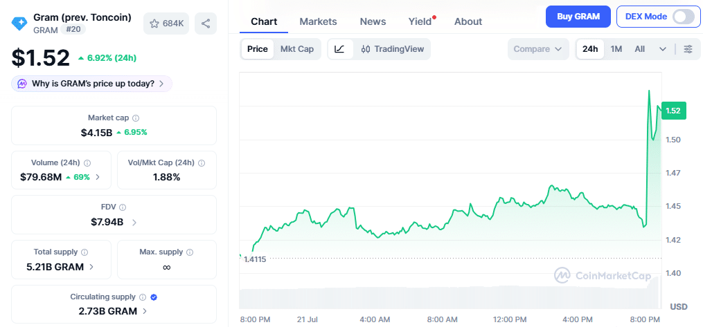 GRAM Price Chart