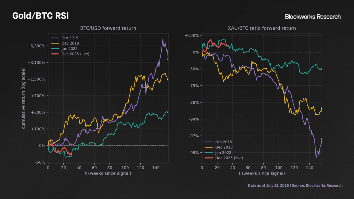 Gold BTC RSI