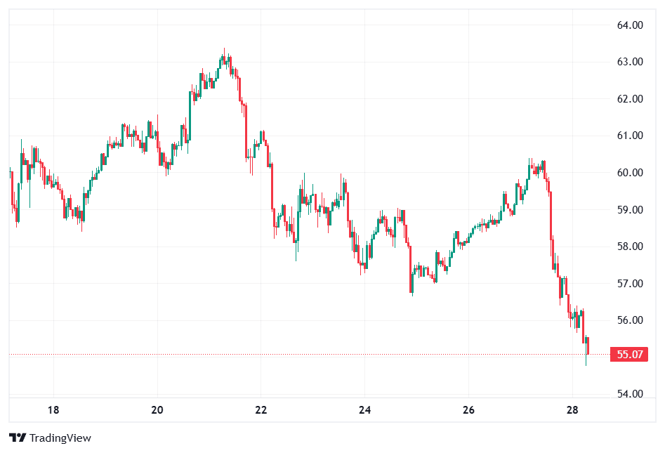HYPE Price Chart (July 28, 2026)