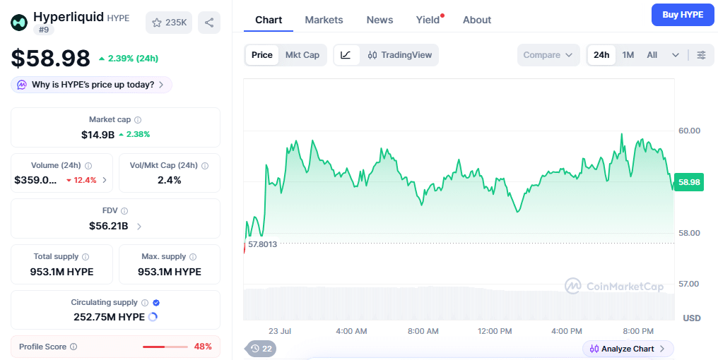 HYPE Price Momentum