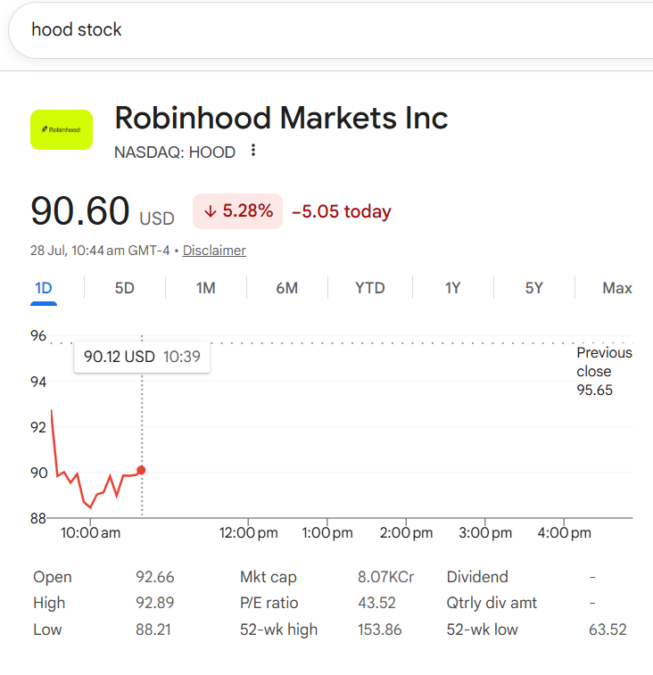 Hood Stock | Google Search at 10:39 a.m. ET