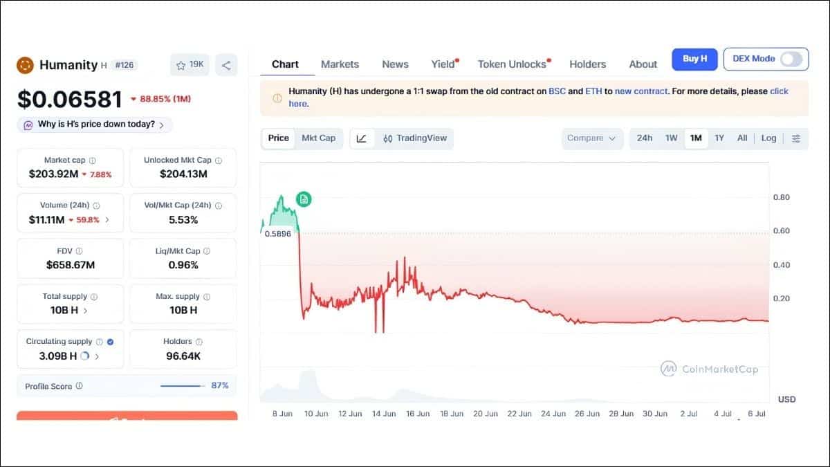 Humanity token price after exploit