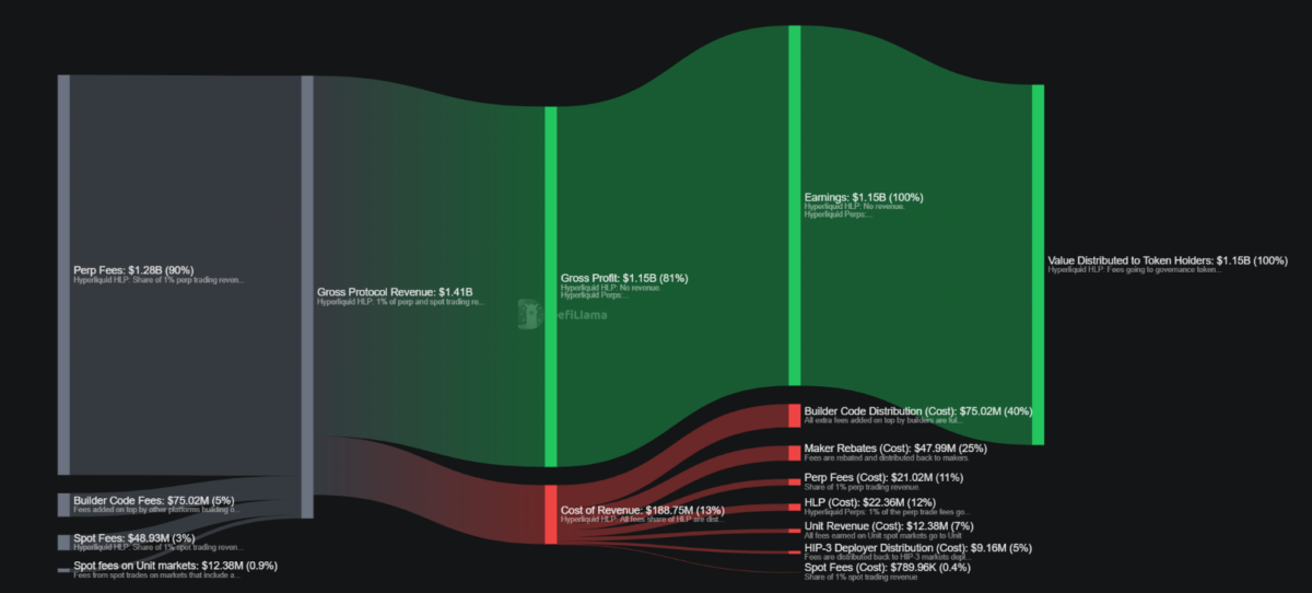 Hyperliquid Income Flow Visualization (July 2026)