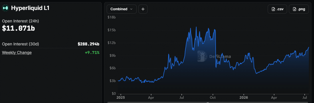 Hyperliquid Open Interest