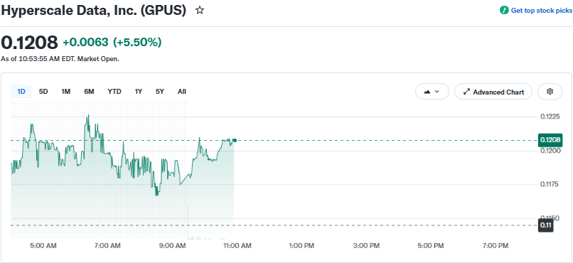 Hyperscale data stock price at 21:14 IST