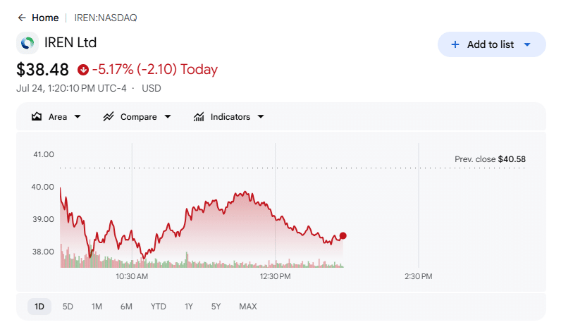 IREN Price Momentum
