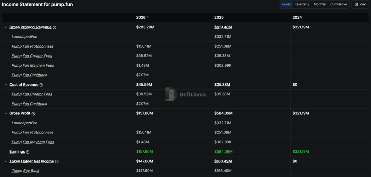 Income Statement for pump.fun