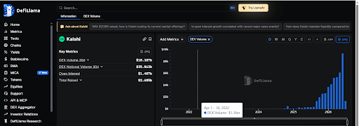 Kalshi Trading Volume