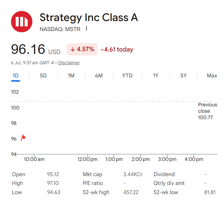 MSTR Price Chart