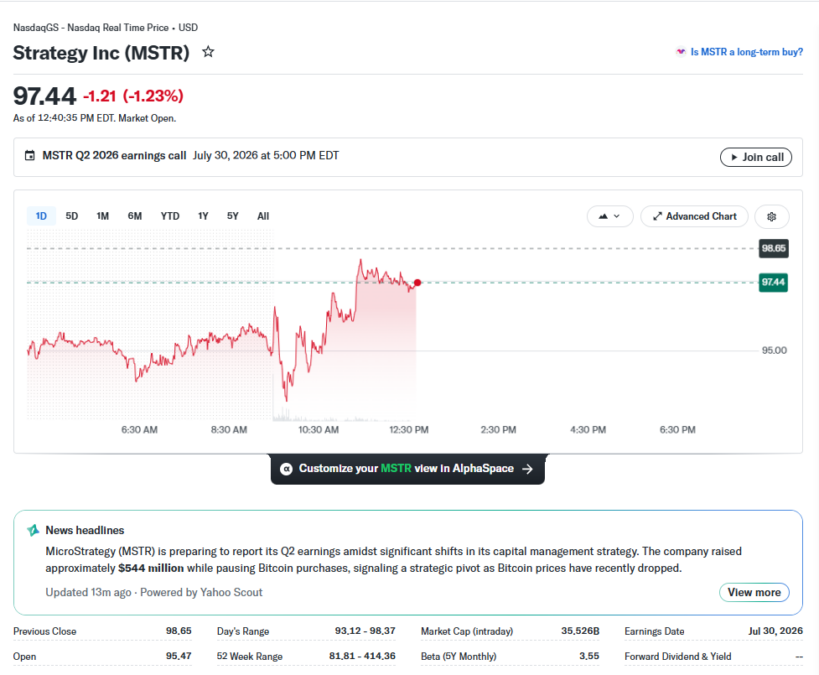MSTR price chart 