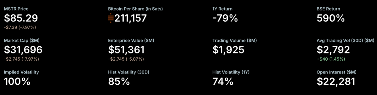 MSTR price data