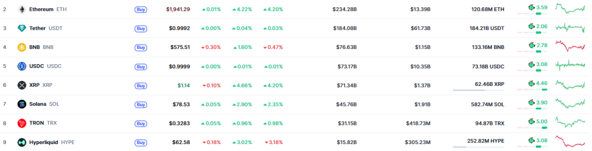 Major cryptocurrencies