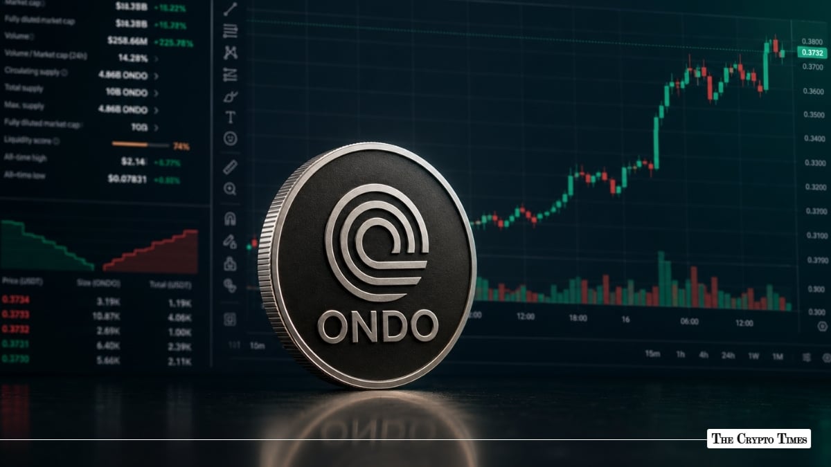 Ondo Finance’s Landmark Integration with DTCC Ignites 16% Rally in Token Price