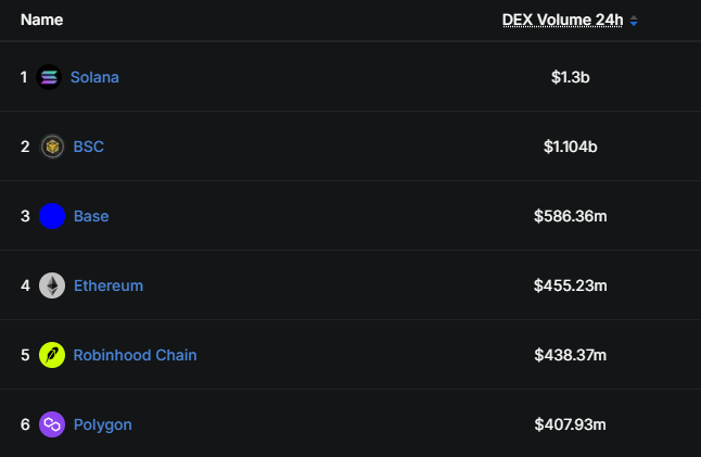 POL DEX Volume 24 Hrs