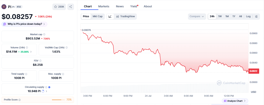 Pi token price chart 
