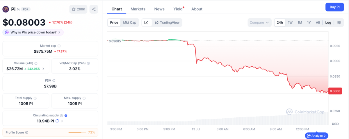 Pi token price chart