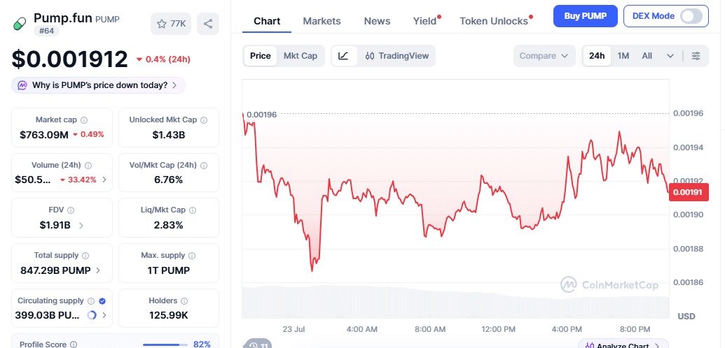 Pump.fun Price Momentum