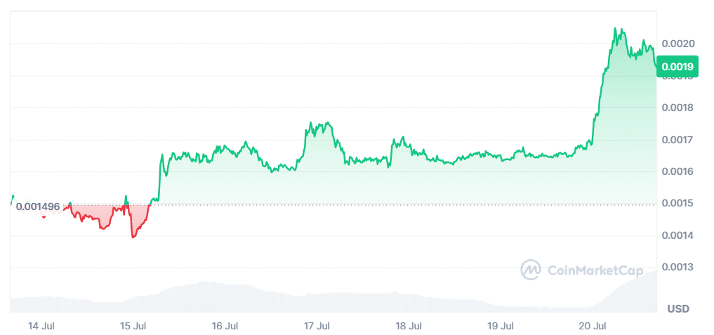 PumpFun (PUMP) Token Price (July 20, 2026)