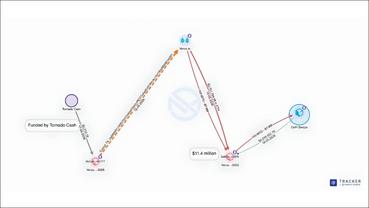Resolv exploit fund flow analysis