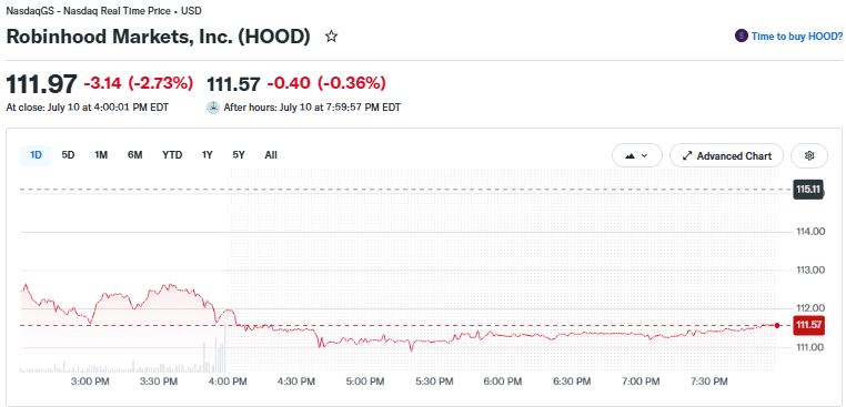 Robinhood (HOOD) Price Chart