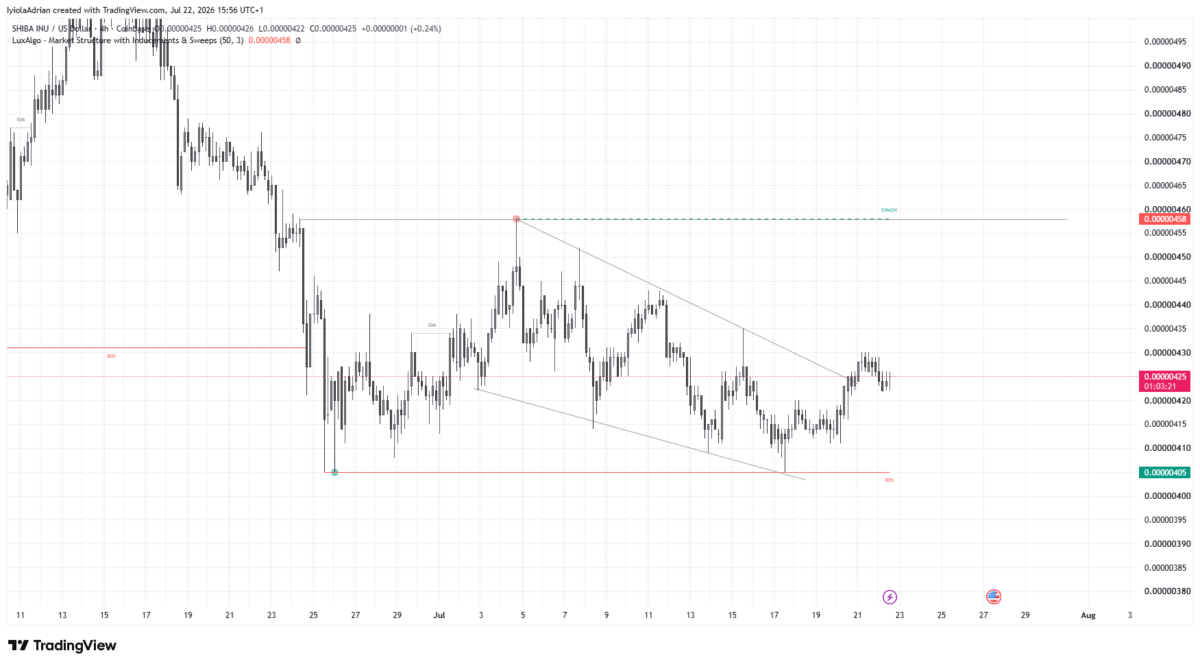 SHIB daily price chart