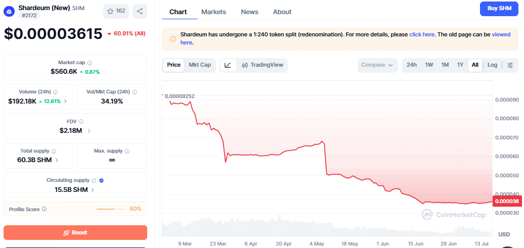 Shardeum Price Chart