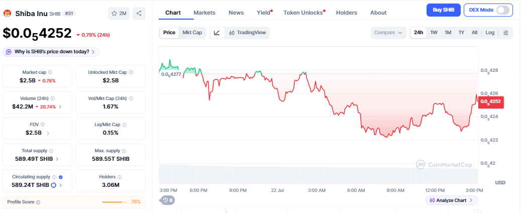 Shiba Inu price chart