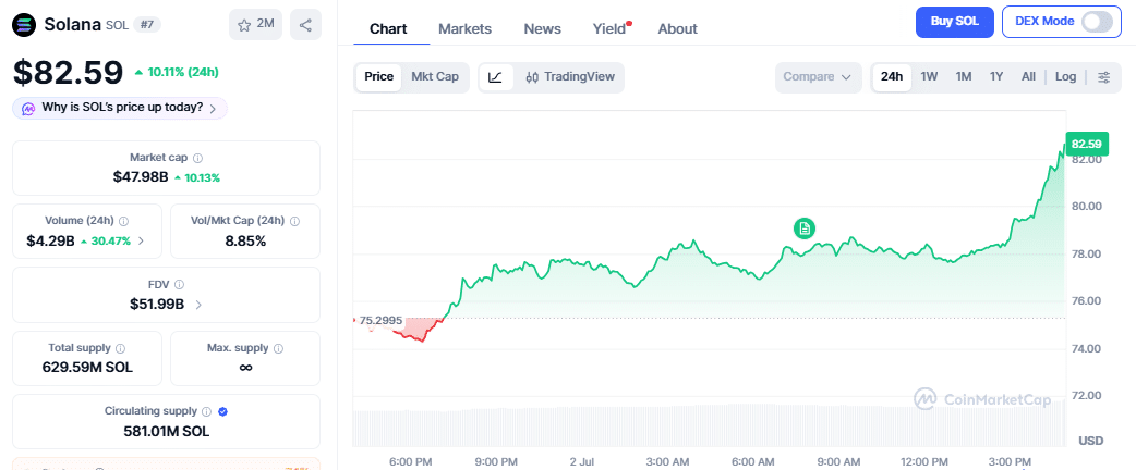 Solana Price Chart