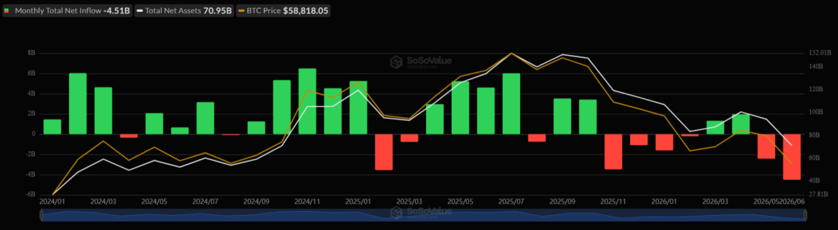 Spot Bitcoin ETF Flows (June 2026)