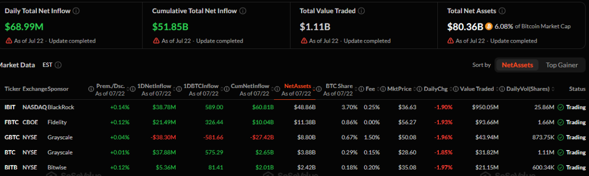 Spot Bitcoin ETFs