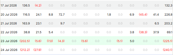 Spot Bitcoin ETFs