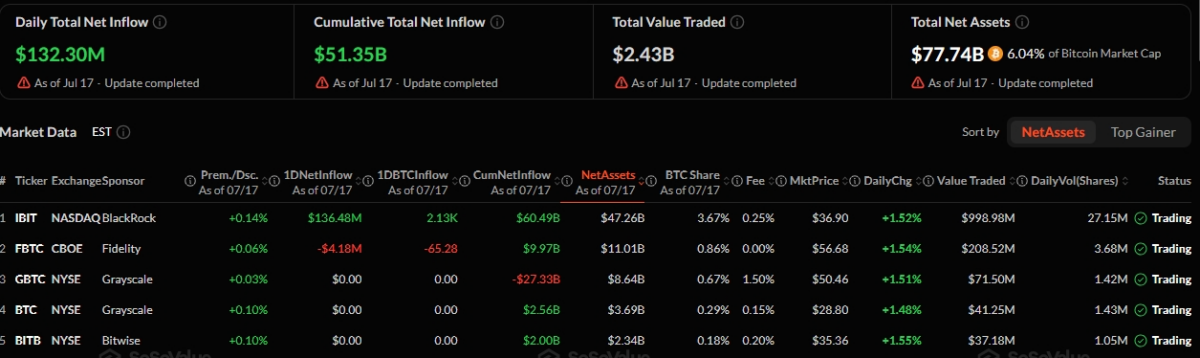 Spot Bitcoin ETFs data