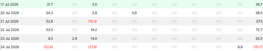 Spot ETFs inflow
