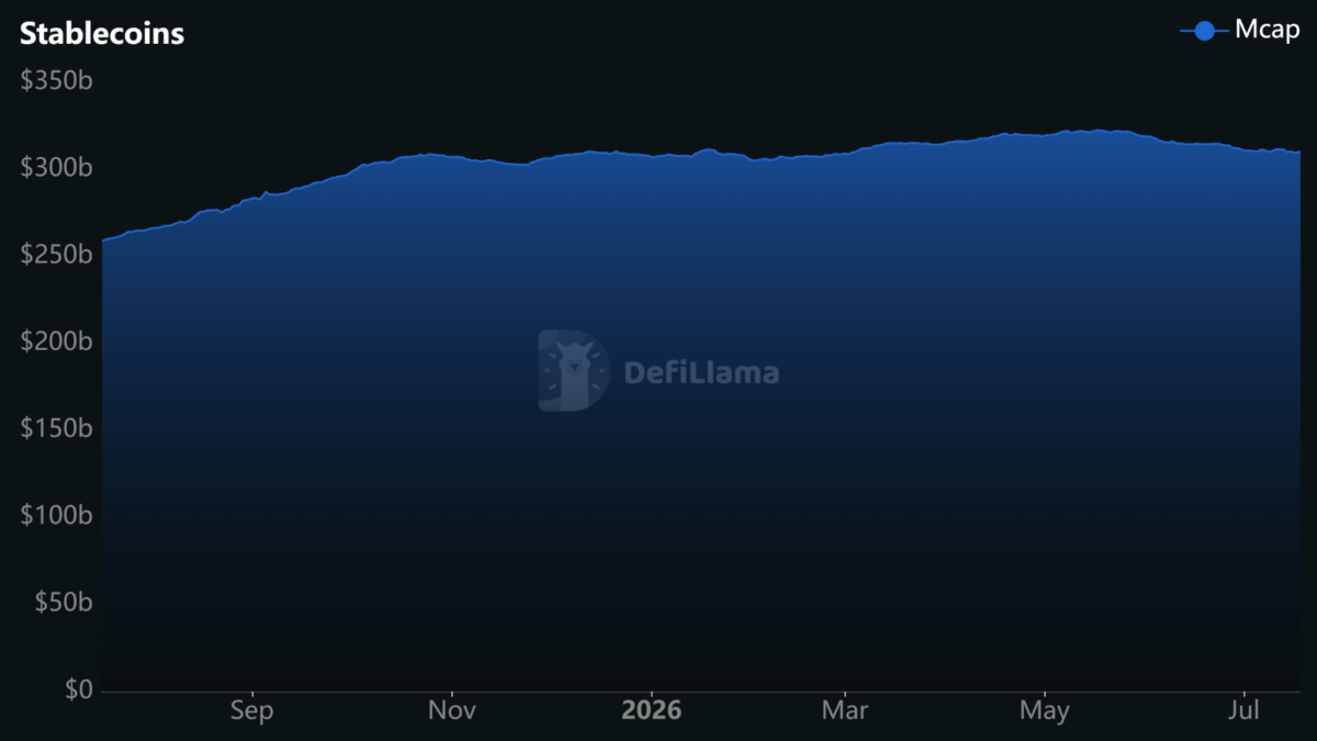 Stablecoin Market Capitalization