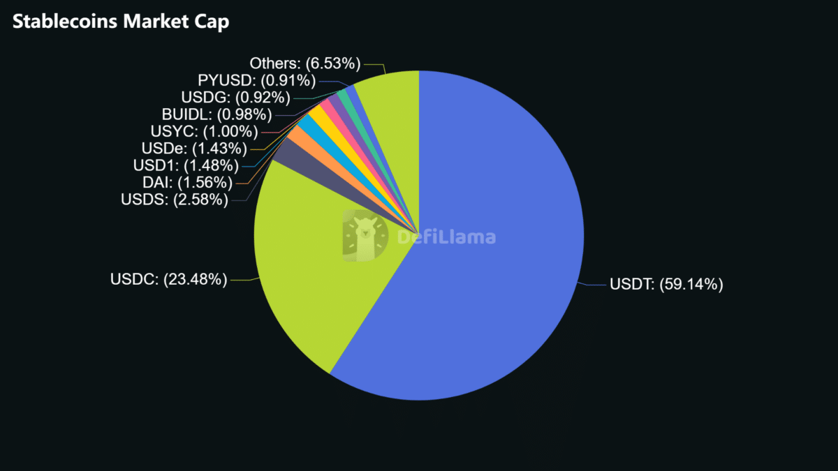 Stablecoin Market Capitalization