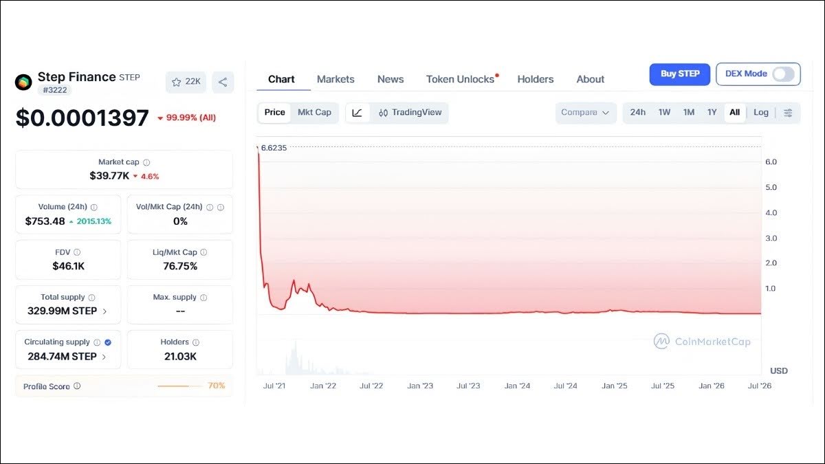 Step Finance token price collapse