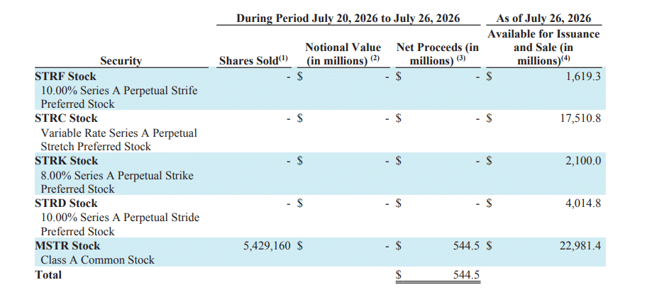 Strategy 8–k Filing