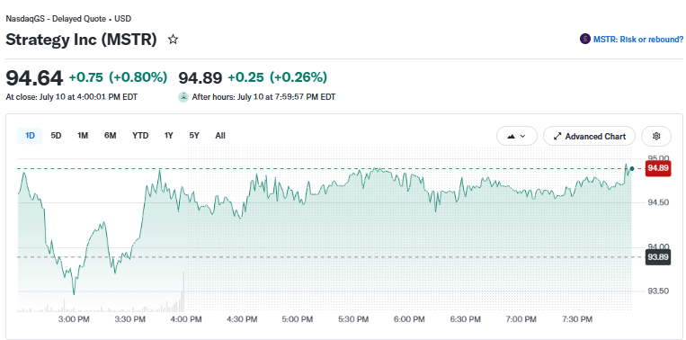 Strategy Inc (MSTR) Price Chart