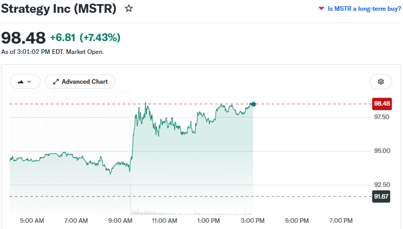 Strategy stock price