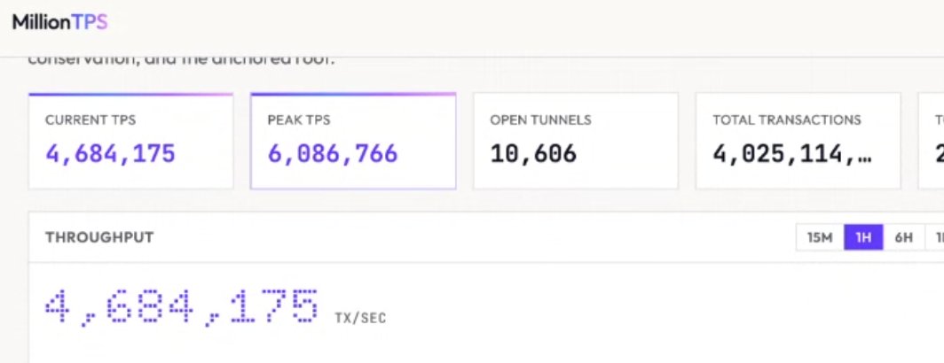Sui Live throughput