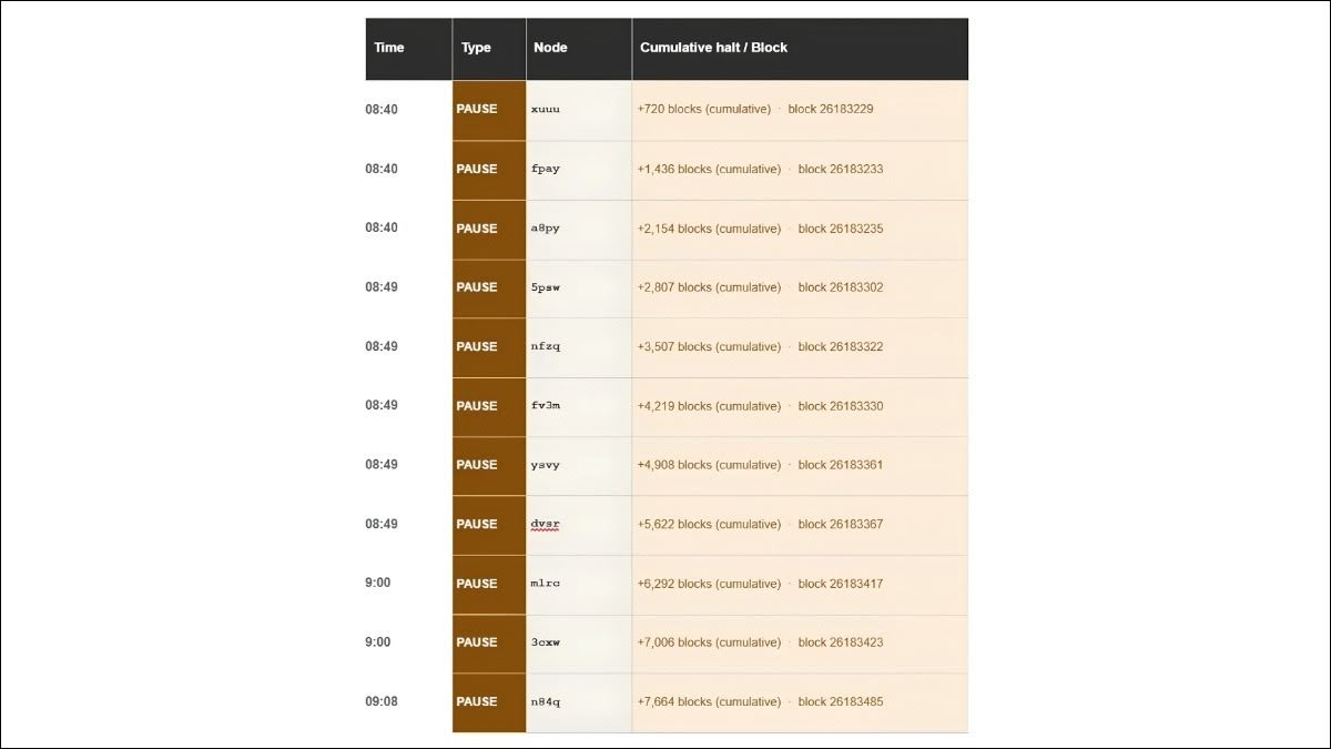 Syscoin validator pause timeline