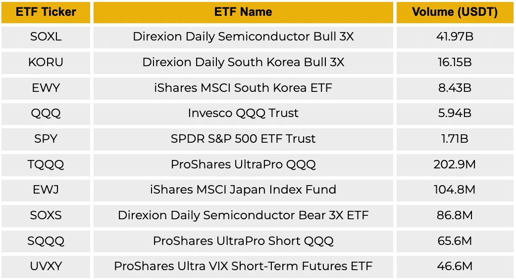 The top 20 ETF prep on Binance