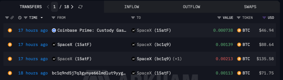 The wallet activity