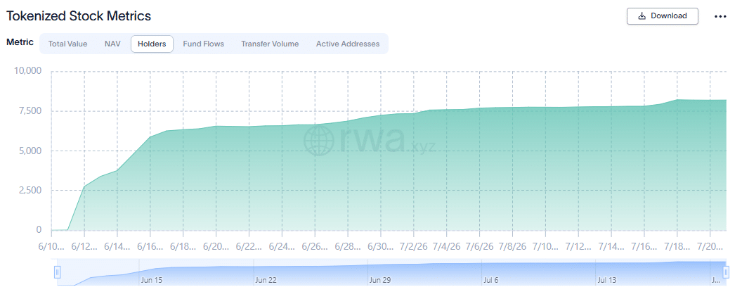 Tokenized Stock metrics