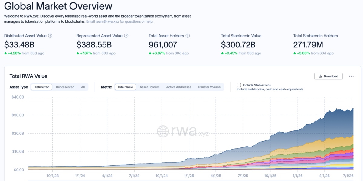 Tokenized market