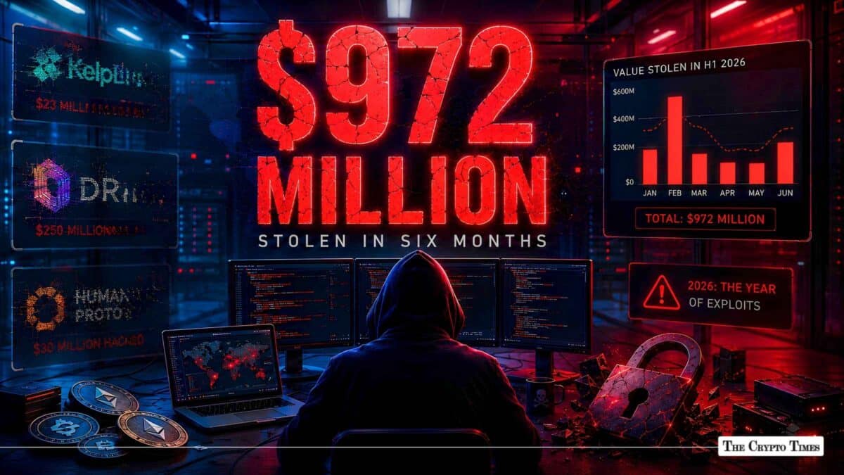 Top 10 Crypto Hacks of H1 2026 How Hackers Drained $972 Million in Six Months