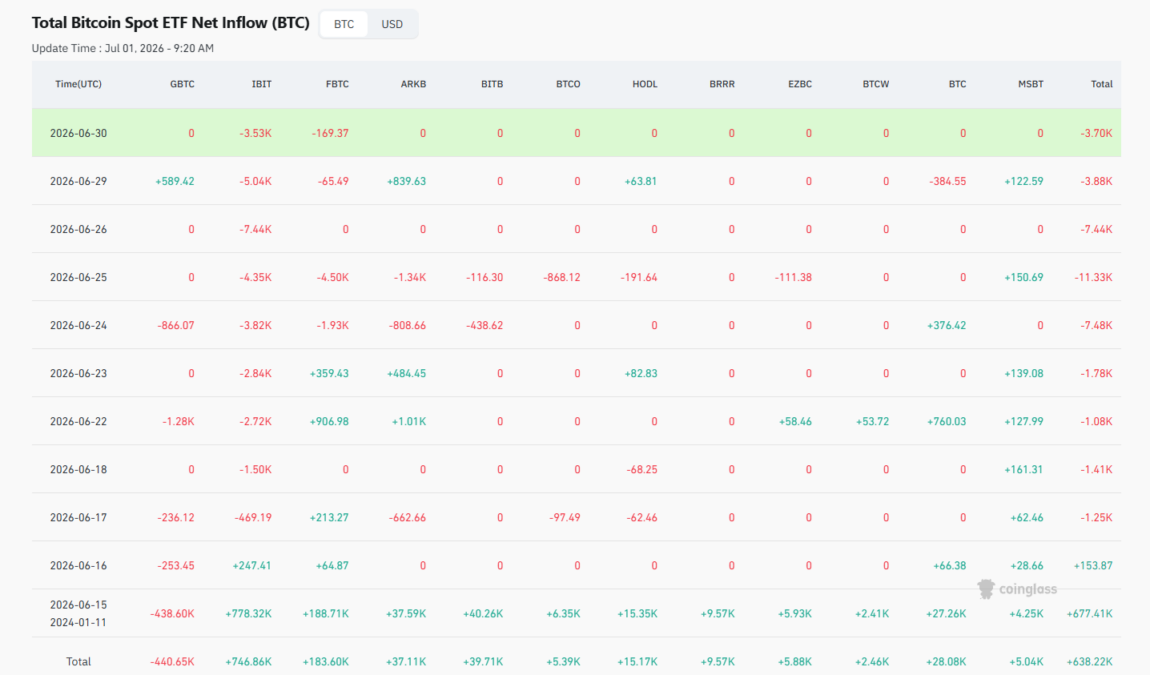 Total Bitcoin Spot ETF Net Inflow Chart